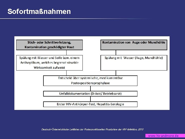 Sofortmaßnahmen Deutsch-Österreichische Leitlinien zur Postexpositionellen Prophylaxe der HIV-Infektion, 2013 www. hivandmore. de 