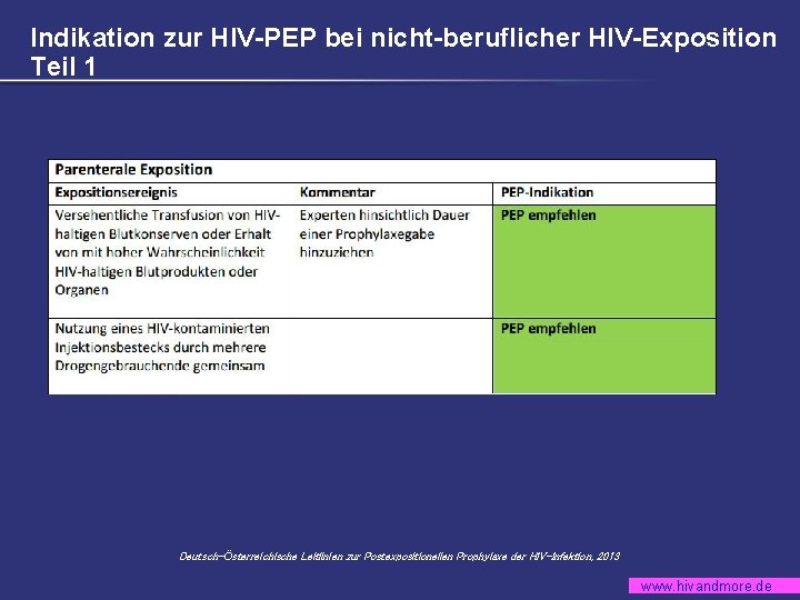 Indikation zur HIV-PEP bei nicht-beruflicher HIV-Exposition Teil 1 Deutsch-Österreichische Leitlinien zur Postexpositionellen Prophylaxe der