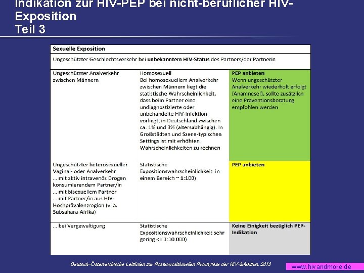 Indikation zur HIV-PEP bei nicht-beruflicher HIVExposition Teil 3 Deutsch-Österreichische Leitlinien zur Postexpositionellen Prophylaxe der