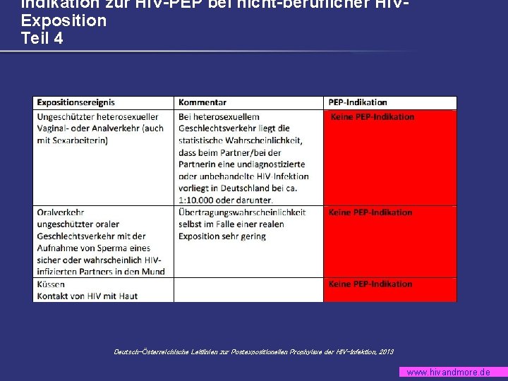 Indikation zur HIV-PEP bei nicht-beruflicher HIVExposition Teil 4 Deutsch-Österreichische Leitlinien zur Postexpositionellen Prophylaxe der