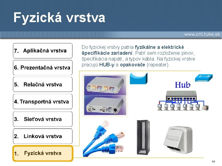 Fyzická vrstva Do fyzickej vrstvy patria fyzikálne a elektrické špecifikácie zariadení. Patrí sem rozloženie