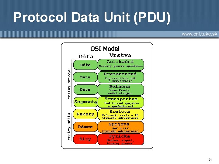 Protocol Data Unit (PDU) 21 