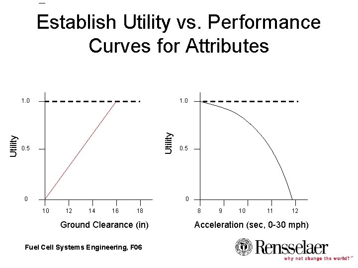 Establish Utility vs. Performance Curves for Attributes 1. 0 Utility 1. 0 0. 5 Establish Utility vs. Performance Curves for Attributes 1. 0 Utility 1. 0 0. 5