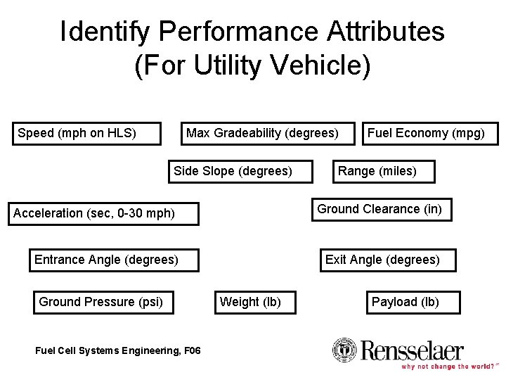 Identify Performance Attributes (For Utility Vehicle) Speed (mph on HLS) Max Gradeability (degrees) Side Identify Performance Attributes (For Utility Vehicle) Speed (mph on HLS) Max Gradeability (degrees) Side
