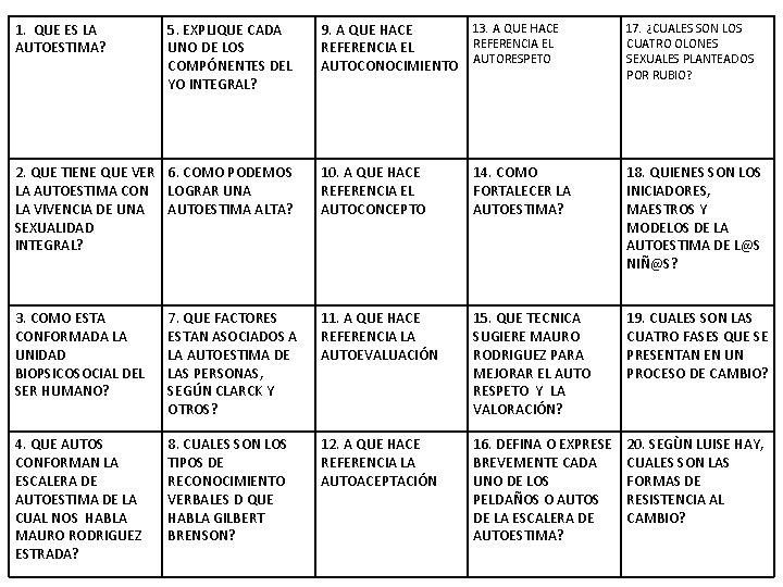 1. QUE ES LA AUTOESTIMA? 5. EXPLIQUE CADA UNO DE LOS COMPÓNENTES DEL YO