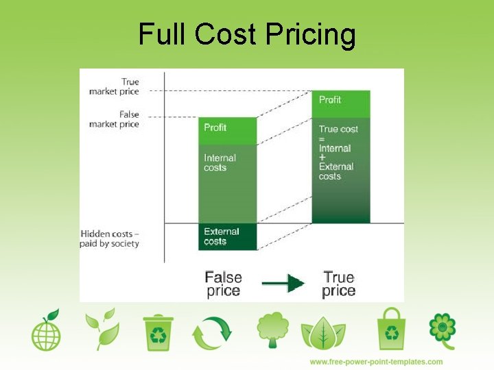 Full Cost Pricing 