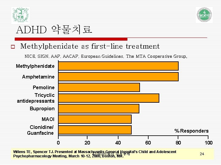 ADHD 약물치료 o Methylphenidate as first-line treatment NICE, SIGN, AAP, AACAP, European Guidelines, The