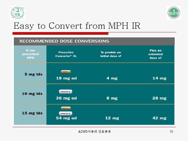 Easy to Convert from MPH IR ADHD아동의 간호중재 31 