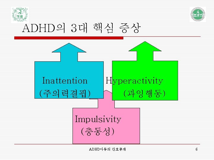 ADHD의 3대 핵심 증상 Inattention (주의력결핍) Hyperactivity (과잉행동) Impulsivity (충동성) ADHD아동의 간호중재 6 