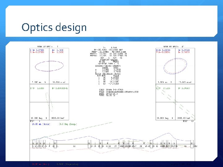 Optics design 