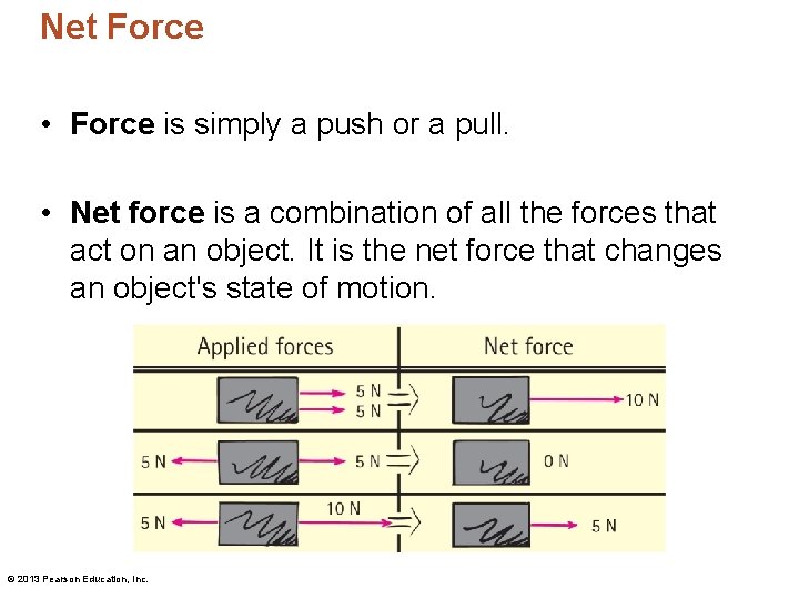 Net Force • Force is simply a push or a pull. • Net force