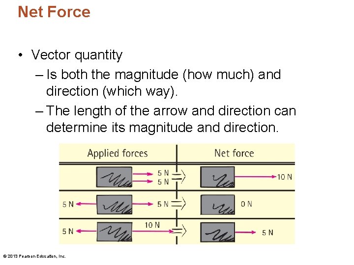 Net Force • Vector quantity – Is both the magnitude (how much) and direction