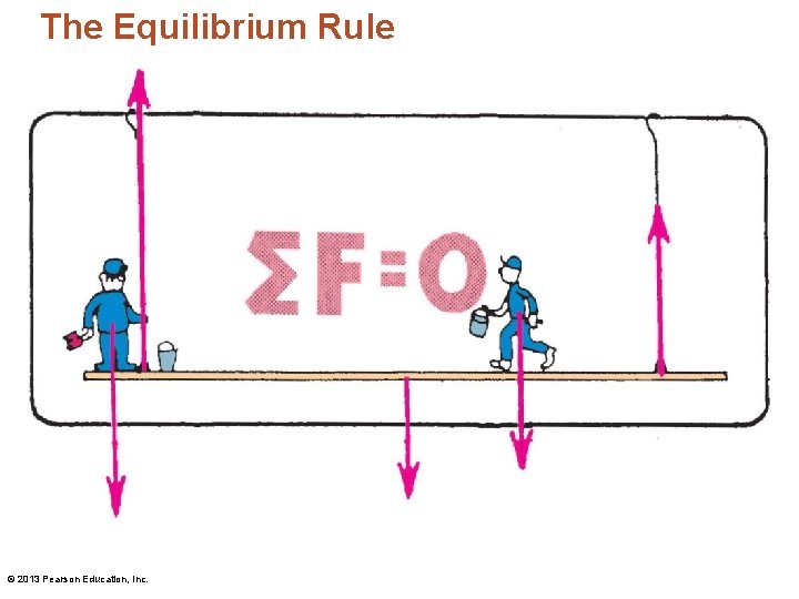 The Equilibrium Rule © 2013 Pearson Education, Inc. 