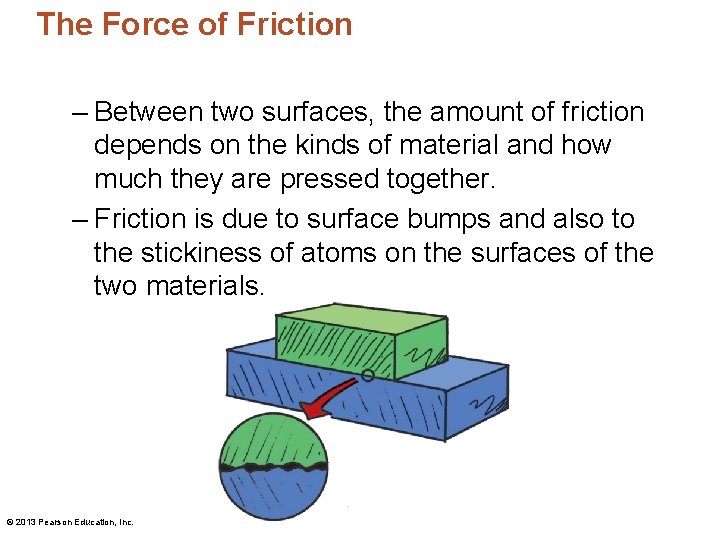 The Force of Friction – Between two surfaces, the amount of friction depends on
