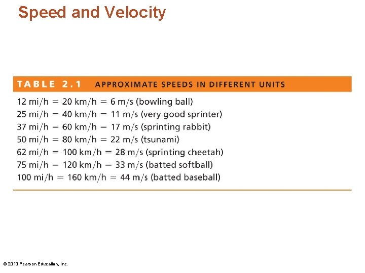 Speed and Velocity © 2013 Pearson Education, Inc. 