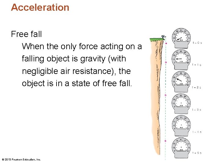 Acceleration Free fall When the only force acting on a falling object is gravity