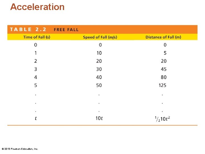 Acceleration © 2013 Pearson Education, Inc. 