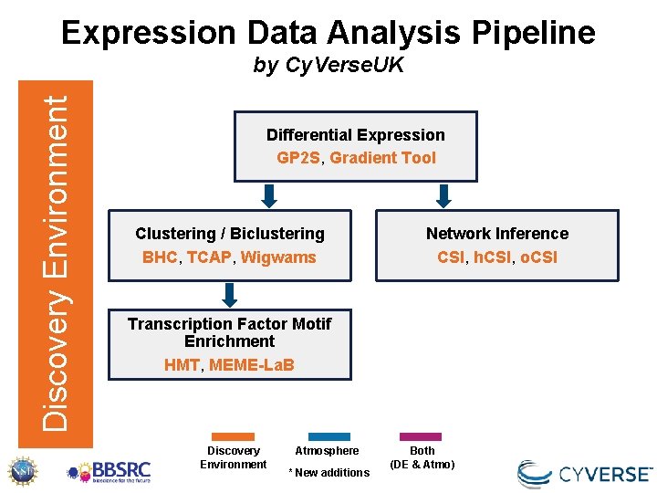 Expression Data Analysis Pipeline Discovery Environment by Cy. Verse. UK Differential Expression GP 2 Expression Data Analysis Pipeline Discovery Environment by Cy. Verse. UK Differential Expression GP 2