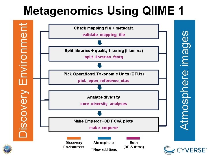Check mapping file + metadata validate_mapping_file Split libraries + quality filtering (Illumina) split_libraries_fastq Pick Check mapping file + metadata validate_mapping_file Split libraries + quality filtering (Illumina) split_libraries_fastq Pick