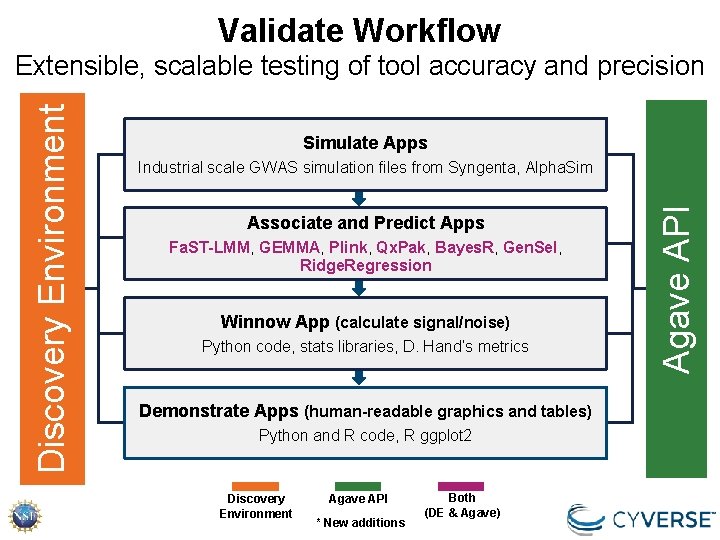 Validate Workflow Simulate Apps Industrial scale GWAS simulation files from Syngenta, Alpha. Sim Associate Validate Workflow Simulate Apps Industrial scale GWAS simulation files from Syngenta, Alpha. Sim Associate