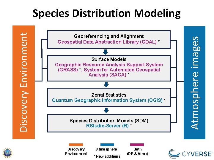 Georeferencing and Alignment Geospatial Data Abstraction Library (GDAL) * Surface Models Geographic Resource Analysis Georeferencing and Alignment Geospatial Data Abstraction Library (GDAL) * Surface Models Geographic Resource Analysis