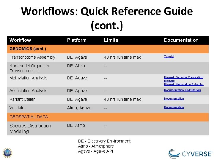 Workflows: Quick Reference Guide (cont. ) Workflow Platform Limits Documentation Transcriptome Assembly DE, Agave Workflows: Quick Reference Guide (cont. ) Workflow Platform Limits Documentation Transcriptome Assembly DE, Agave