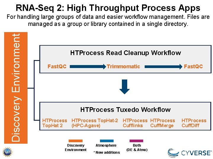 RNA-Seq 2: High Throughput Process Apps Discovery Environment For handling large groups of data RNA-Seq 2: High Throughput Process Apps Discovery Environment For handling large groups of data