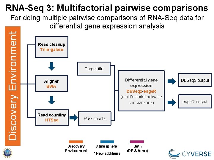 RNA-Seq 3: Multifactorial pairwise comparisons Discovery Environment For doing multiple pairwise comparisons of RNA-Seq RNA-Seq 3: Multifactorial pairwise comparisons Discovery Environment For doing multiple pairwise comparisons of RNA-Seq