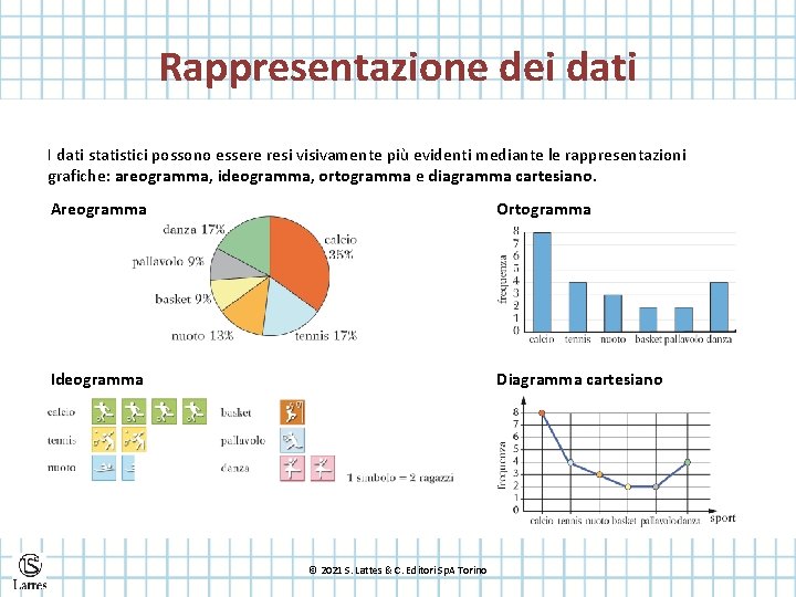 Rappresentazione dei dati I dati statistici possono essere resi visivamente più evidenti mediante le