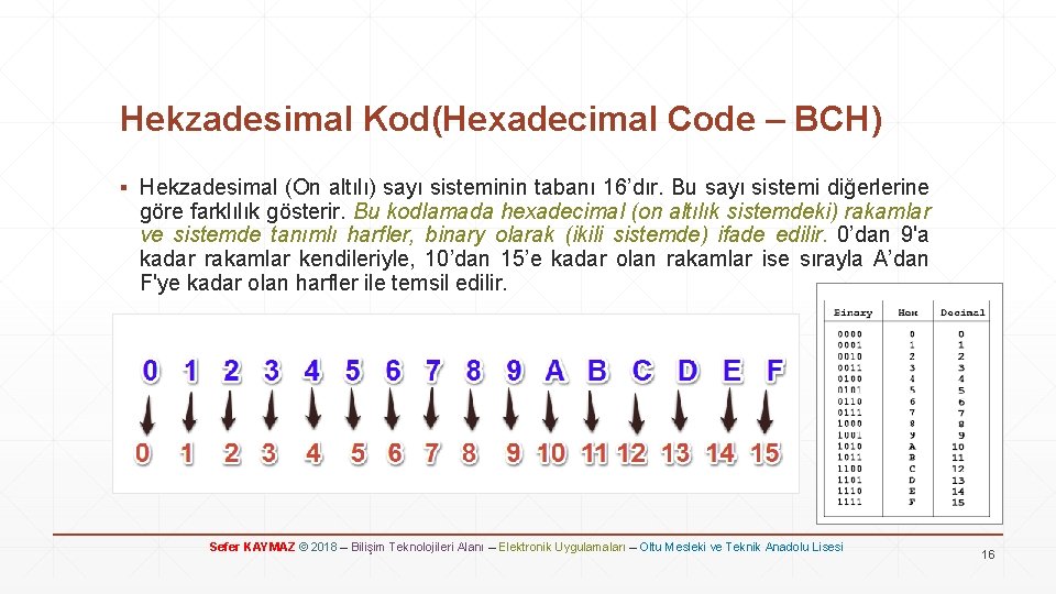 Hekzadesimal Kod(Hexadecimal Code – BCH) ▪ Hekzadesimal (On altılı) sayı sisteminin tabanı 16’dır. Bu