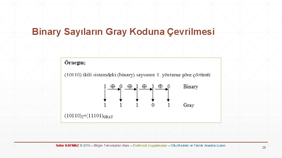 Binary Sayıların Gray Koduna Çevrilmesi Sefer KAYMAZ © 2018 – Bilişim Teknolojileri Alanı –