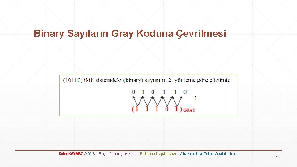 Binary Sayıların Gray Koduna Çevrilmesi Sefer KAYMAZ © 2018 – Bilişim Teknolojileri Alanı –