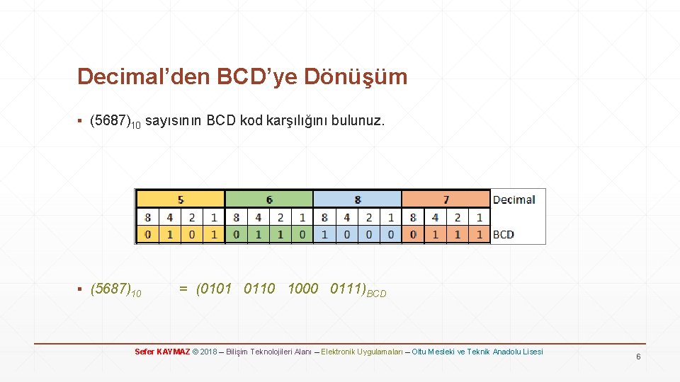 Decimal’den BCD’ye Dönüşüm ▪ (5687)10 sayısının BCD kod karşılığını bulunuz. ▪ (5687)10 = (0101