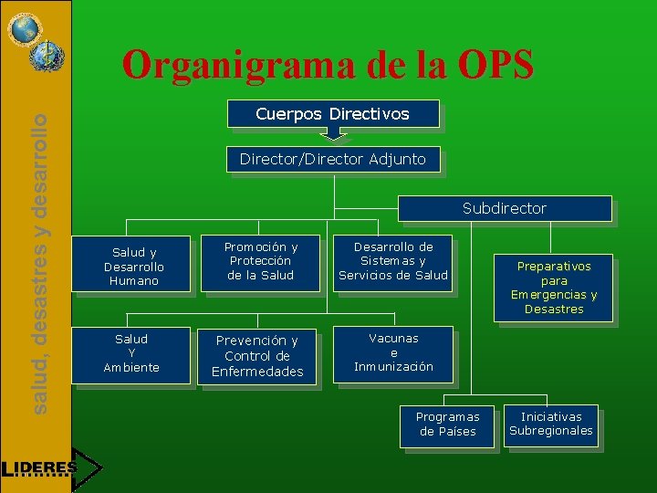 salud, desastres y desarrollo Organigrama de la OPS Cuerpos Directivos Director/Director Adjunto Subdirector Salud