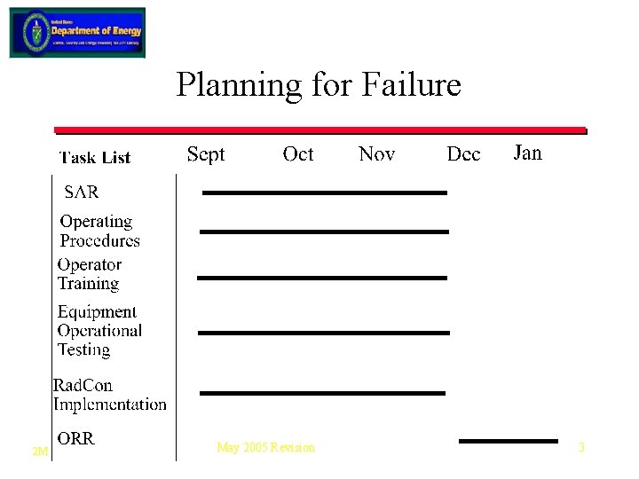 Planning for Failure 2 M May 2005 Revision 3 