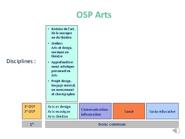 OSP Arts • Histoire de l'art, de la musique ou du théâtre Disciplines :