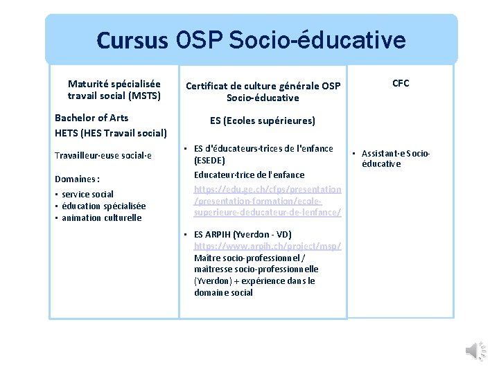 Cursus OSP Socio-éducative Maturité spécialisée travail social (MSTS) Bachelor of Arts HETS (HES Travail