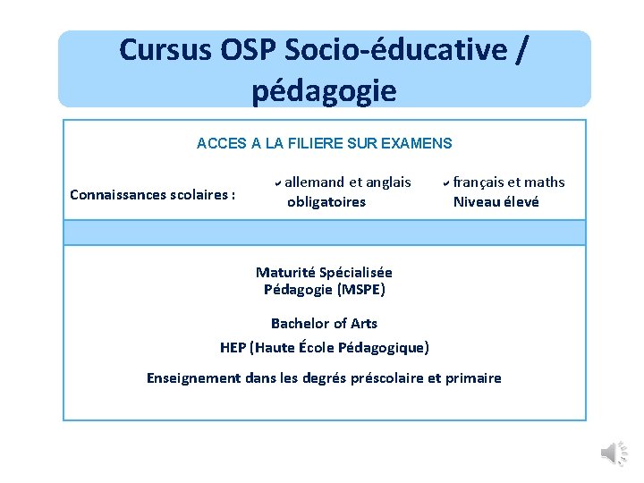 Cursus OSP Socio-éducative / pédagogie ACCES A LA FILIERE SUR EXAMENS Connaissances scolaires :