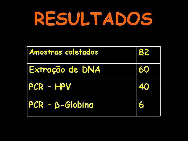 RESULTADOS Amostras coletadas 82 Extração de DNA 60 PCR – HPV 40 PCR –