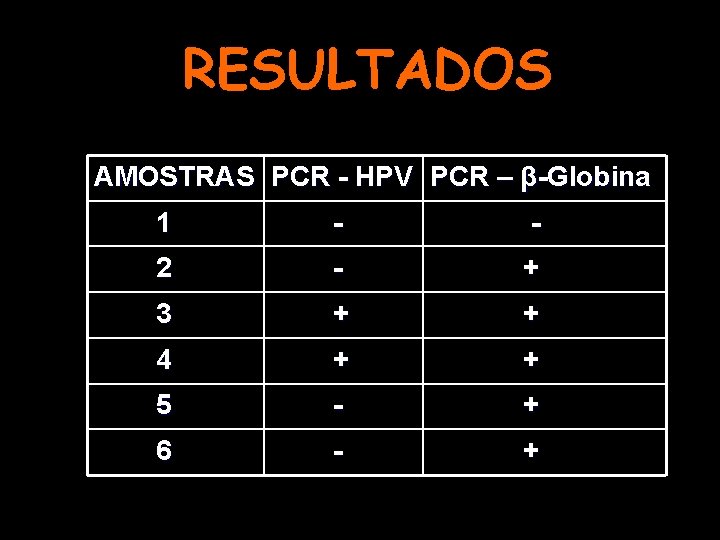 RESULTADOS AMOSTRAS PCR - HPV PCR – β-Globina 1 - - 2 - +