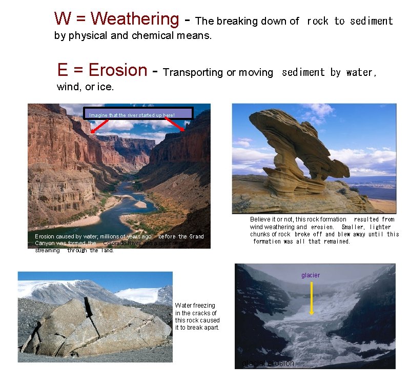 W = Weathering - The breaking down of rock to sediment by physical and
