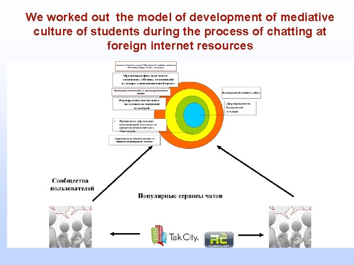 We worked out the model of development of mediative culture of students during the