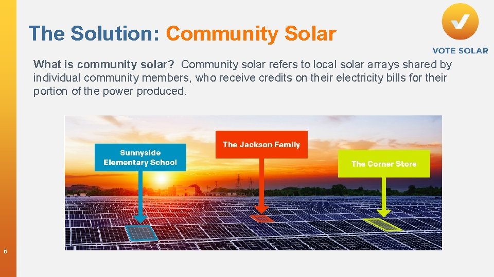 Community Solar 101 Scott Thomasson Southeast Director November