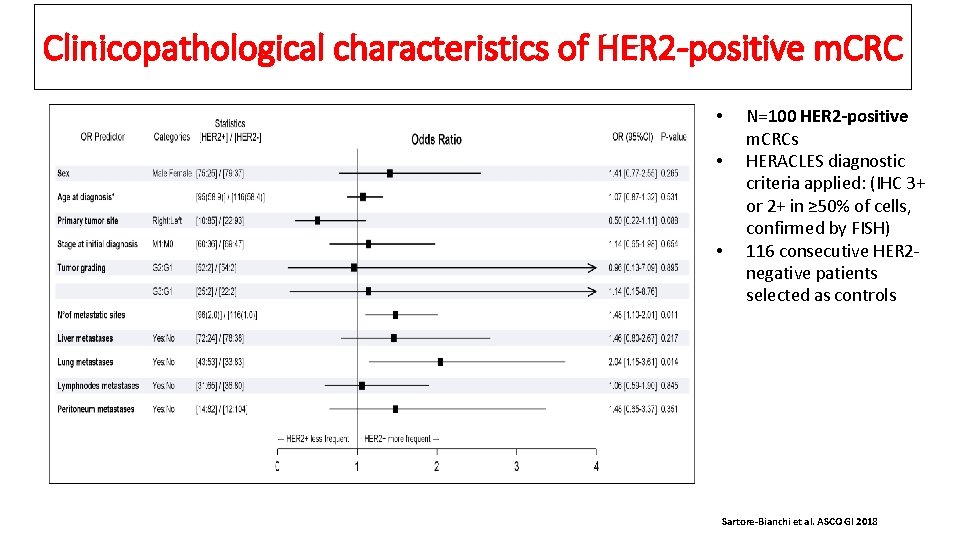 Clinicopathological characteristics of HER 2 -positive m. CRC • • • N=100 HER 2