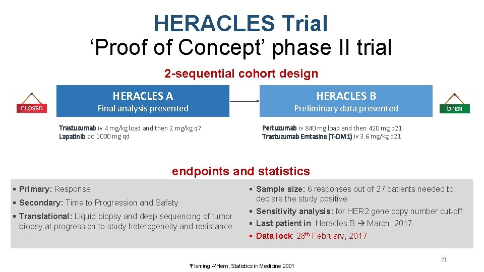 HERACLES Trial ‘Proof of Concept’ phase II trial 2 -sequential cohort design HERACLES A