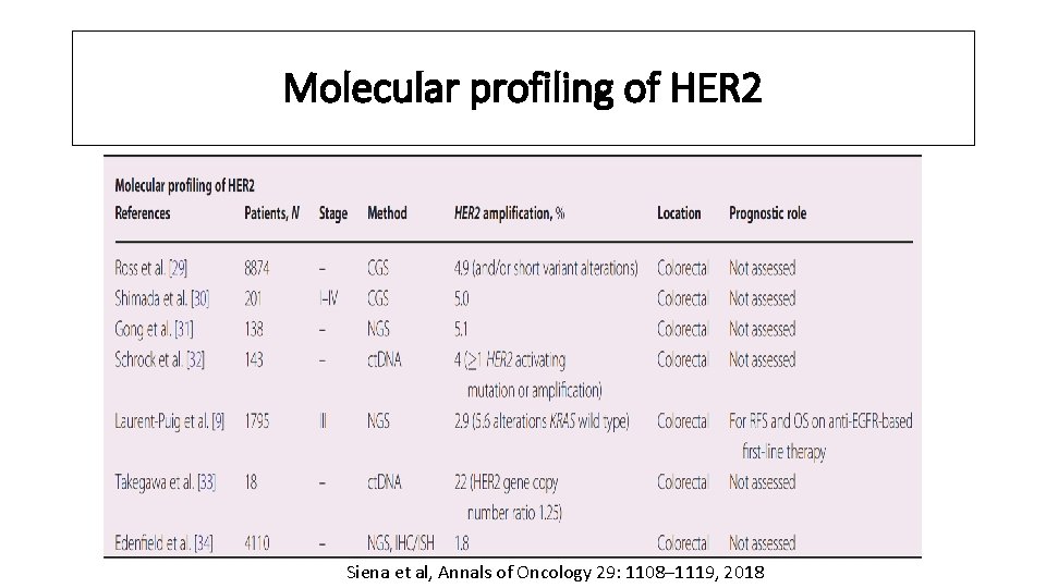 Molecular profiling of HER 2 Siena et al, Annals of Oncology 29: 1108– 1119,