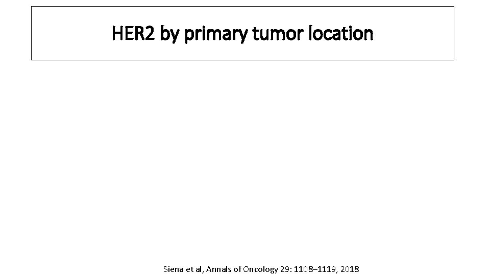 HER 2 by primary tumor location Siena et al, Annals of Oncology 29: 1108–