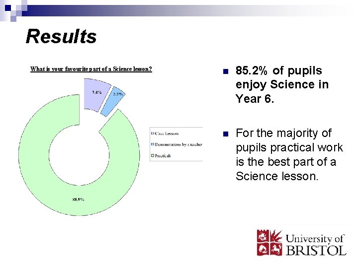 Results What is your favourite part of a Science lesson? n 85. 2% of