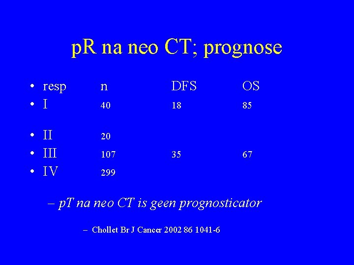 p. R na neo CT; prognose • resp • I n DFS OS 40