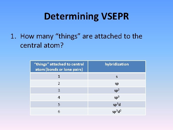 Determining VSEPR 1. How many “things” are attached to the central atom? “things” attached Determining VSEPR 1. How many “things” are attached to the central atom? “things” attached